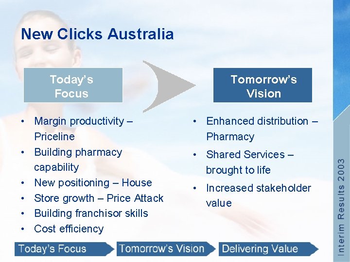 New Clicks Australia Today’s Focus • Margin productivity – Priceline • Building pharmacy capability