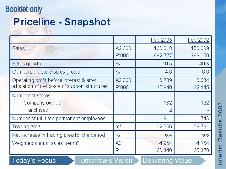 Priceline - Snapshot Feb 2003 Feb 2002 166 018 882 777 150 009 799