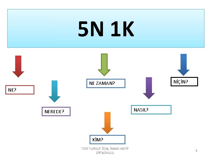 5 N 1 K NİÇİN? NE ZAMAN? NE? NASIL? NEREDE? KİM? TOKİ TURGUT ÖZAL