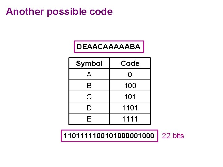 Another possible code DEAACAAAAABA Symbol A B C Code 0 101 D E 1101