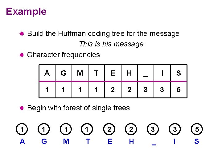 Example Build the Huffman coding tree for the message This is his message ®