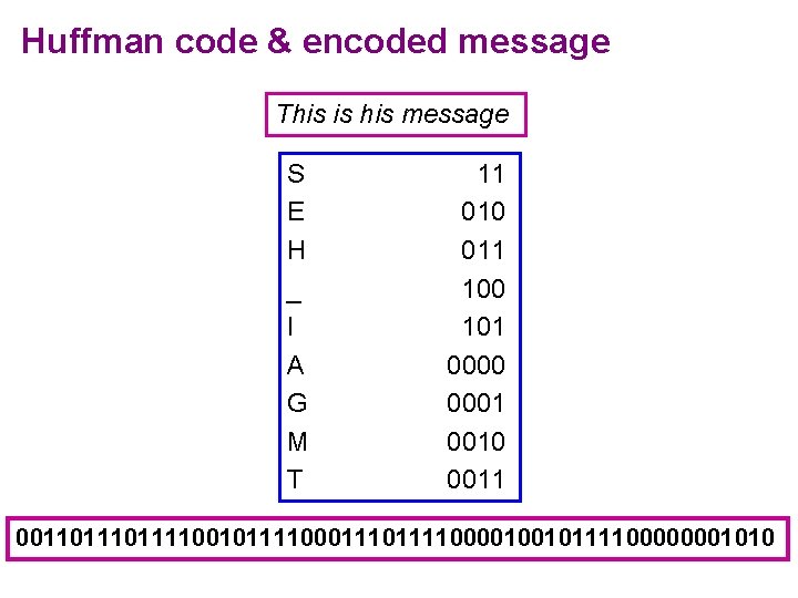 Huffman code & encoded message This is his message S E H _ I