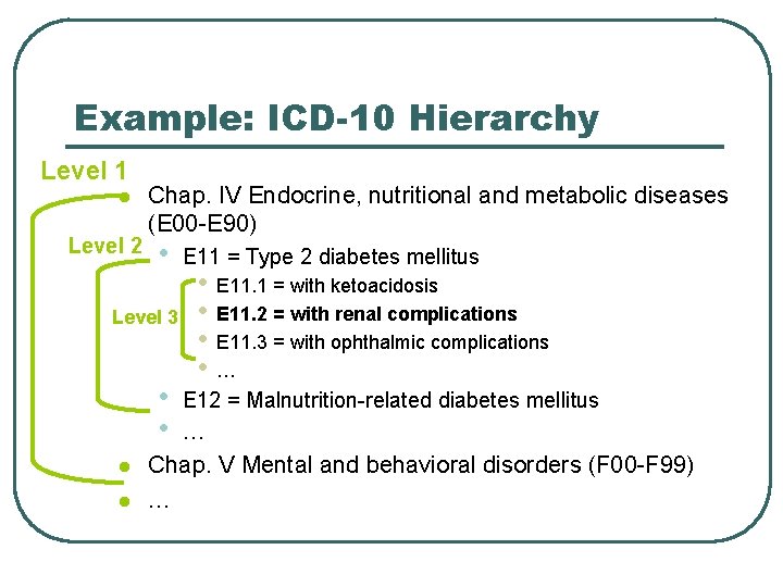Example: ICD-10 Hierarchy Level 1 l Level 2 Chap. IV Endocrine, nutritional and metabolic