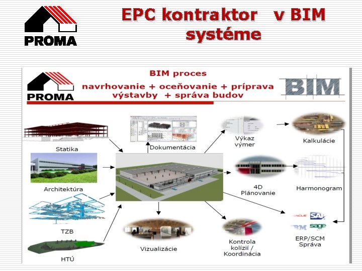 EPC kontraktor v BIM systéme 