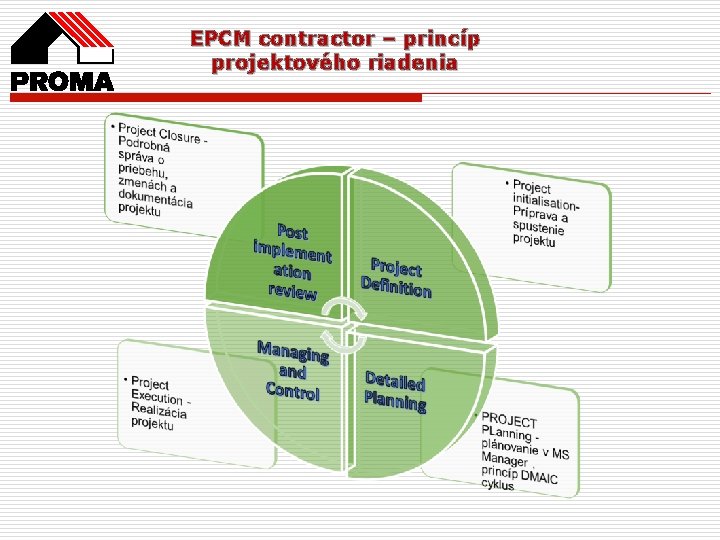 EPCM contractor – princíp projektového riadenia 
