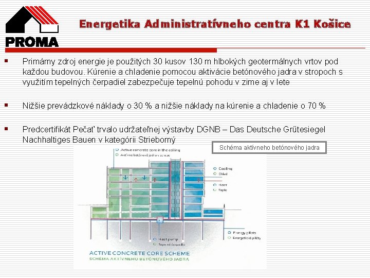 Energetika Administratívneho centra K 1 Košice § Primárny zdroj energie je použitých 30 kusov