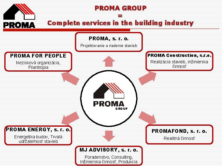 PROMA GROUP = Complete services in the building industry PROMA, s. r. o. Projektovanie