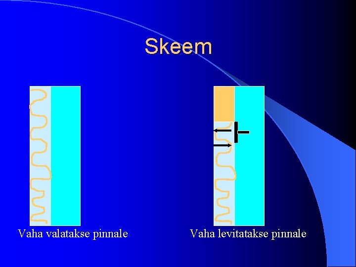 Skeem Vaha valatakse pinnale Vaha levitatakse pinnale 