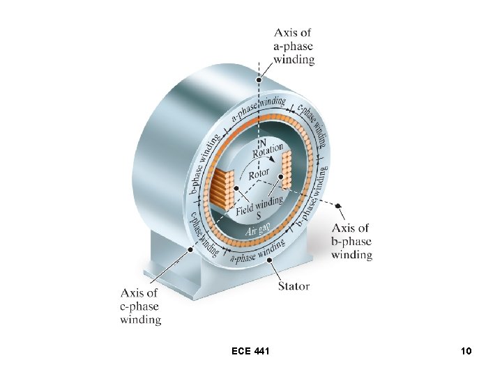 ECE 441 10 ECE 441 10