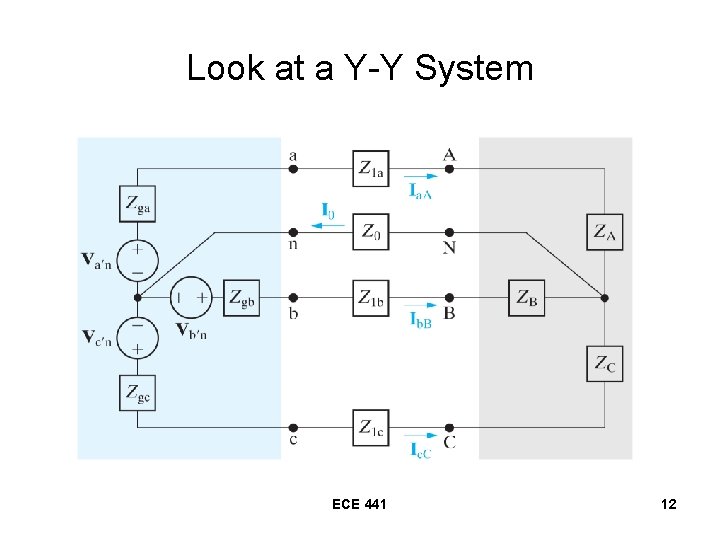 Look at a Y-Y System ECE 441 12 Look at a Y-Y System ECE 441 12