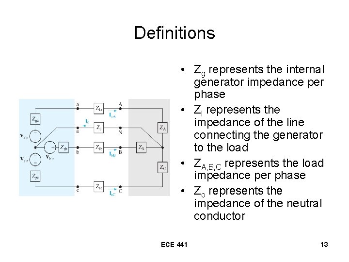 Definitions • Zg represents the internal generator impedance per phase • Zl represents the Definitions • Zg represents the internal generator impedance per phase • Zl represents the