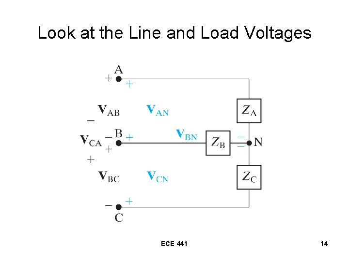 Look at the Line and Load Voltages ECE 441 14 Look at the Line and Load Voltages ECE 441 14
