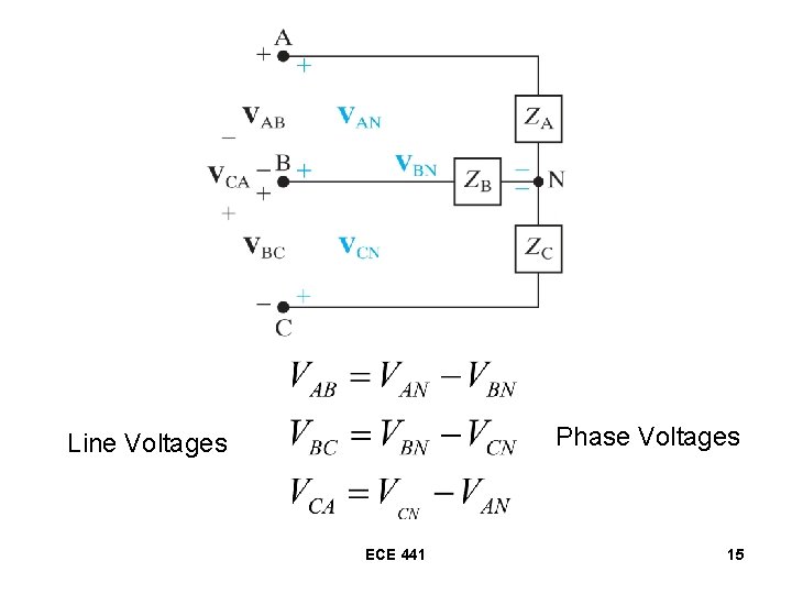 Phase Voltages Line Voltages ECE 441 15 Phase Voltages Line Voltages ECE 441 15