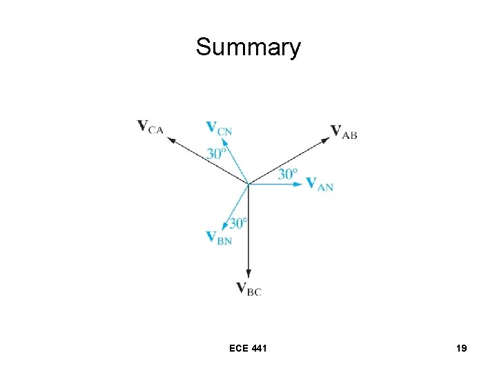 Summary ECE 441 19 Summary ECE 441 19