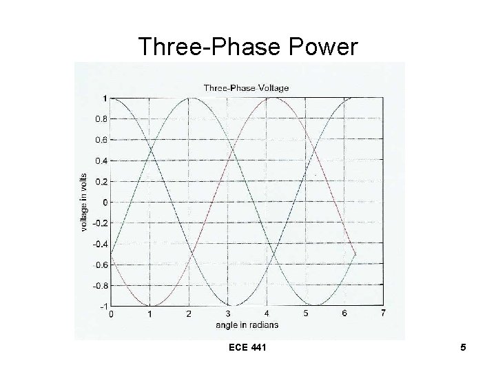 Three-Phase Power ECE 441 5 Three-Phase Power ECE 441 5