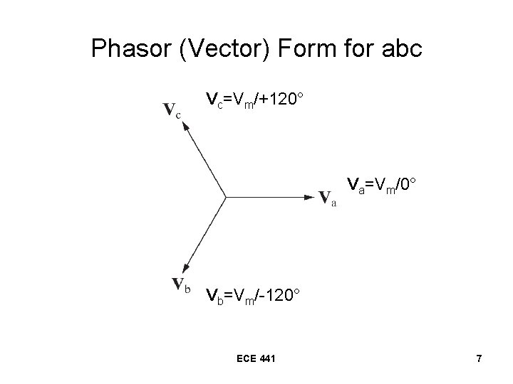 Phasor (Vector) Form for abc Vc=Vm/+120° Va=Vm/0° Vb=Vm/-120° ECE 441 7 Phasor (Vector) Form for abc Vc=Vm/+120° Va=Vm/0° Vb=Vm/-120° ECE 441 7