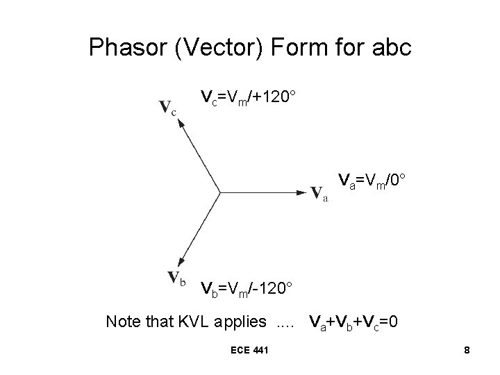 Phasor (Vector) Form for abc Vc=Vm/+120° Va=Vm/0° Vb=Vm/-120° Note that KVL applies. . Va+Vb+Vc=0 Phasor (Vector) Form for abc Vc=Vm/+120° Va=Vm/0° Vb=Vm/-120° Note that KVL applies. . Va+Vb+Vc=0