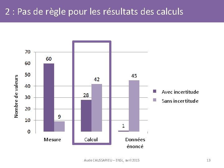 Nombre de valeurs 2 : Pas de règle pour les résultats des calculs Avec