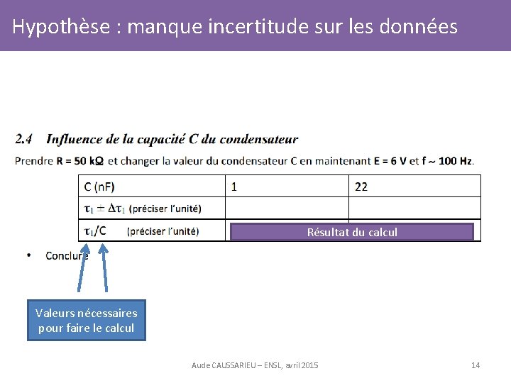 Hypothèse : manque incertitude sur les données Résultat du calcul Valeurs nécessaires pour faire