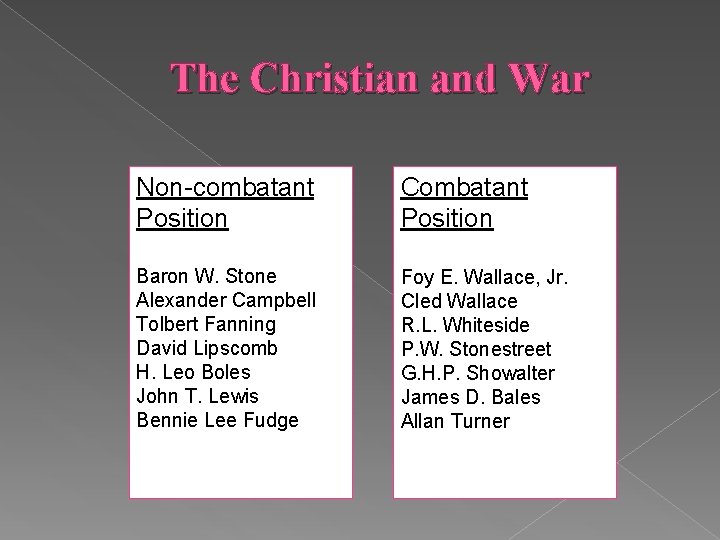 The Christian and War Non-combatant Position Combatant Position Baron W. Stone Alexander Campbell Tolbert