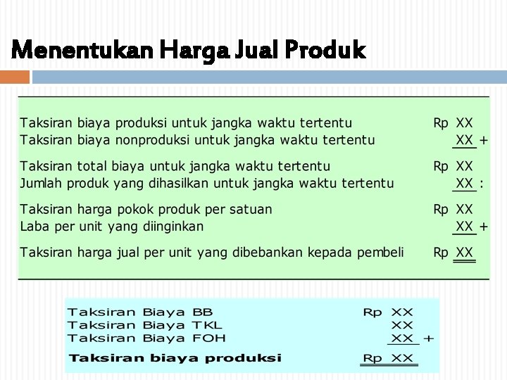 Menentukan Harga Jual Produk 