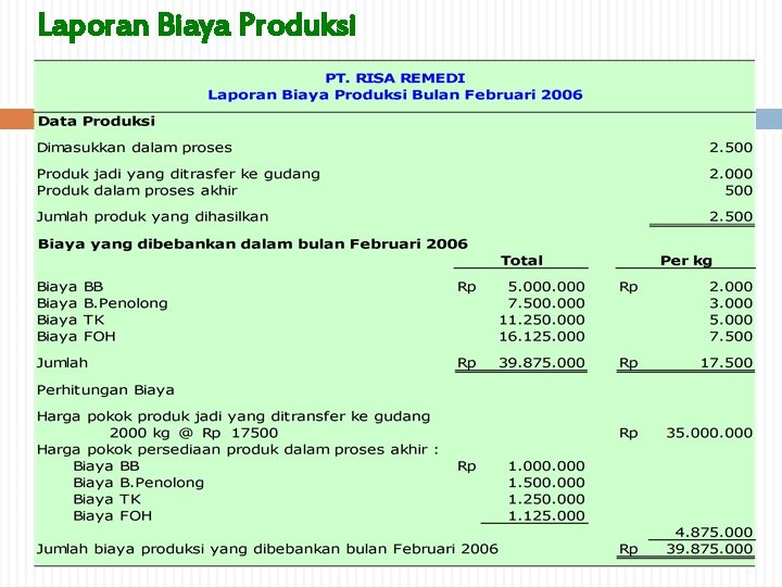 Laporan Biaya Produksi 