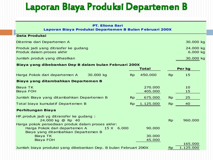 Laporan Biaya Produksi Departemen B 