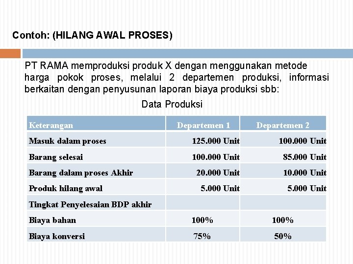 Contoh: (HILANG AWAL PROSES) PT RAMA memproduksi produk X dengan menggunakan metode harga pokok