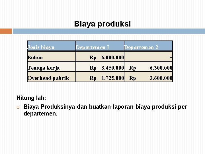 Biaya produksi Jenis biaya Departemen I Departemen 2 Bahan Rp 6. 000 -‑ Tenaga