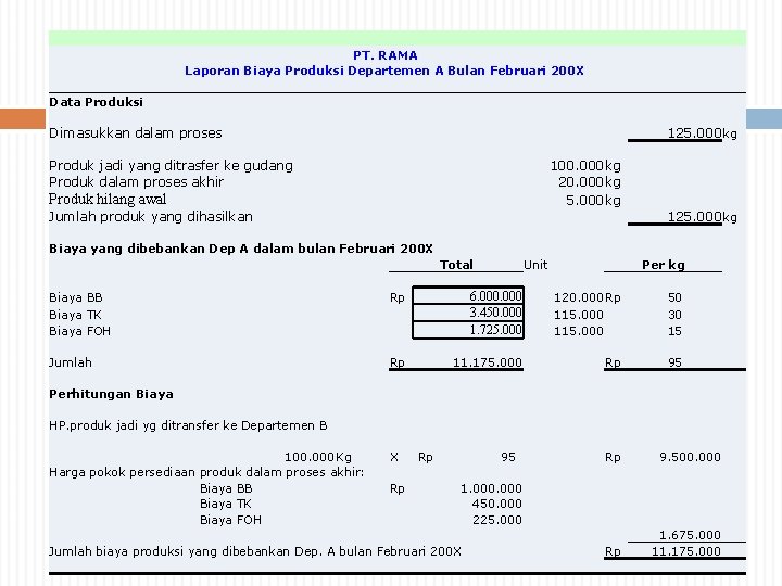  PT. RAMA Laporan Biaya Produksi Departemen A Bulan Februari 200 X Data Produksi