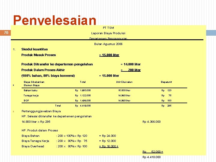 Penyelesaian 70 PT TSM Laporan Biaya Produksi Departemen Pencampuran Bulan Agustus 2006 1. Skedul