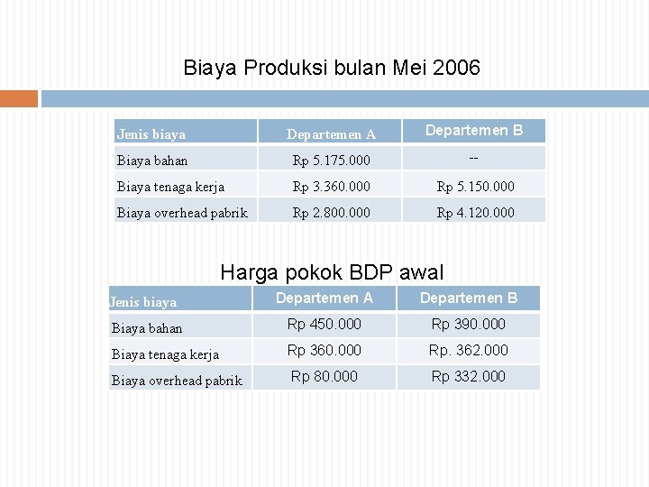 Biaya Produksi bulan Mei 2006 Jenis biaya Departemen A Departemen B Biaya bahan Rp