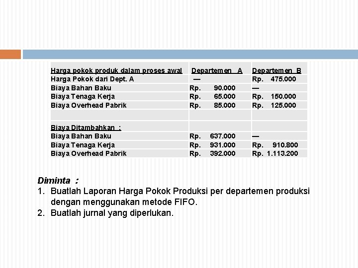 Harga pokok produk dalam proses awal Harga Pokok dari Dept. A Biaya Bahan Baku