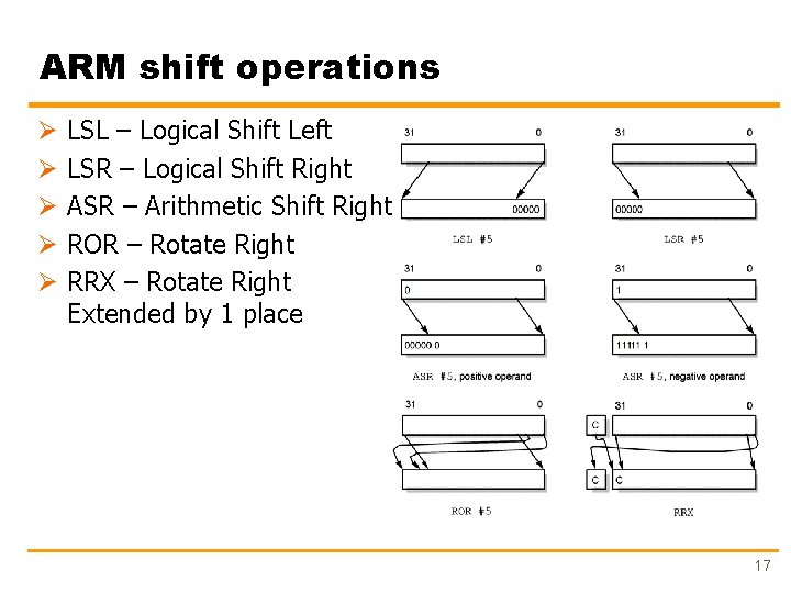 ARM shift operations Ø Ø Ø LSL – Logical Shift Left LSR – Logical