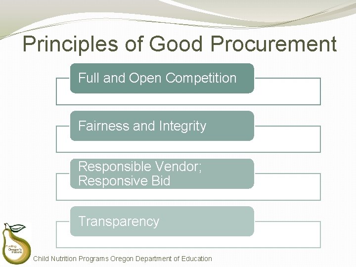 Principles of Good Procurement Full and Open Competition Fairness and Integrity Responsible Vendor; Responsive