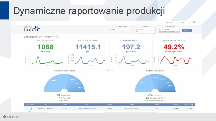 Dynamiczne raportowanie produkcji 