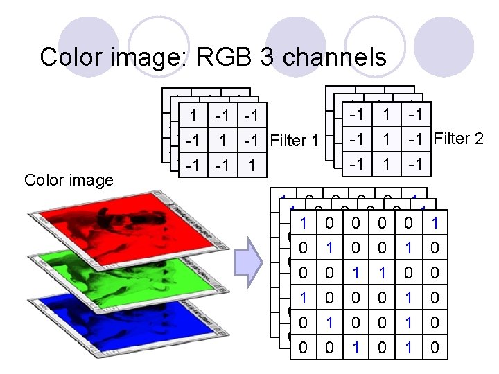 Color image: RGB 3 channels Color image -1 -1 11 -1 -1 -1 -1