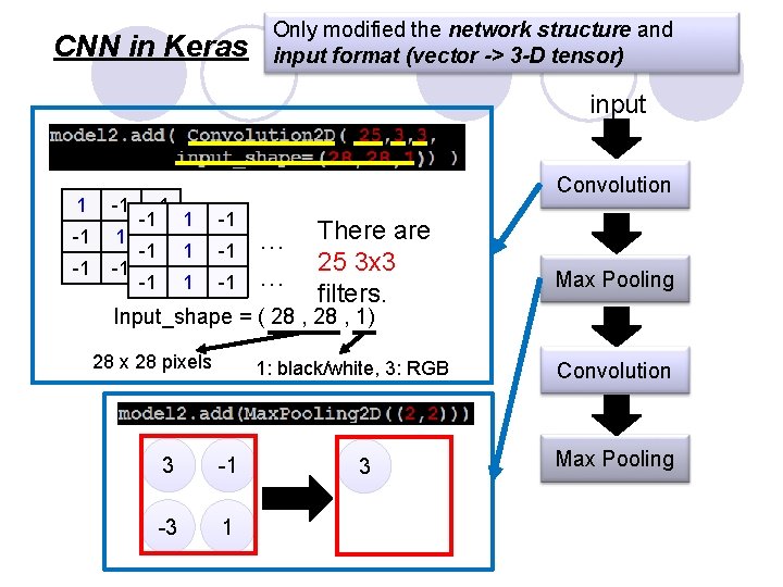 CNN in Keras Only modified the network structure and input format (vector -> 3