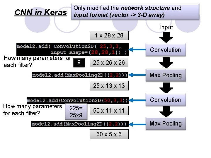 Only modified the network structure and input format (vector -> 3 -D array) CNN