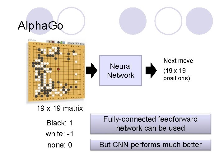 Alpha. Go Neural Network Next move (19 x 19 positions) 19 x 19 matrix