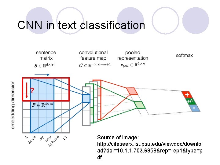 CNN in text classification ? Source of image: http: //citeseerx. ist. psu. edu/viewdoc/downlo ad?