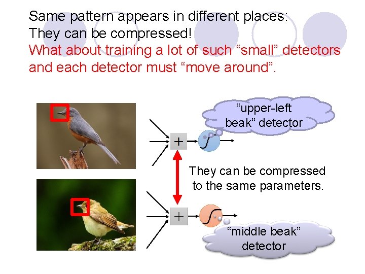 Same pattern appears in different places: They can be compressed! What about training a