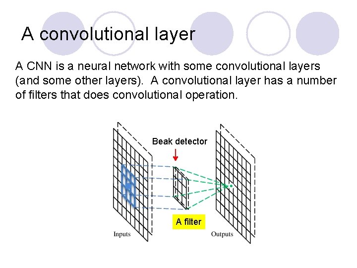 A convolutional layer A CNN is a neural network with some convolutional layers (and