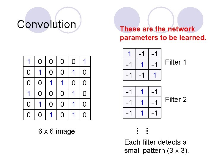 Convolution These are the network parameters to be learned. 1 0 0 1 0