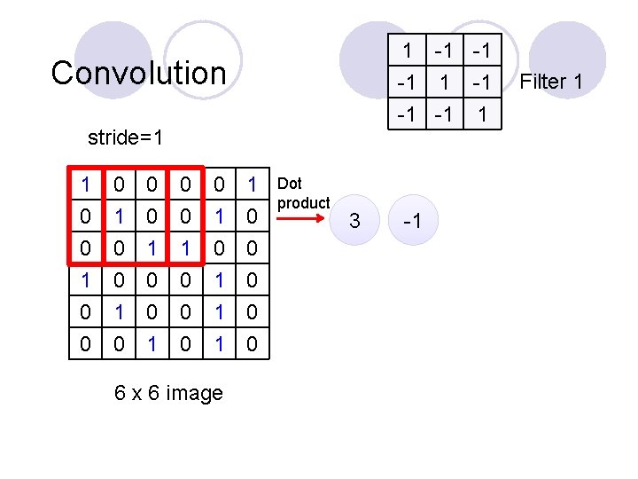 1 -1 -1 -1 1 Convolution stride=1 1 0 0 1 0 0 0