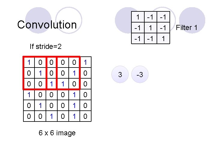1 -1 -1 -1 1 Convolution If stride=2 1 0 0 1 0 0