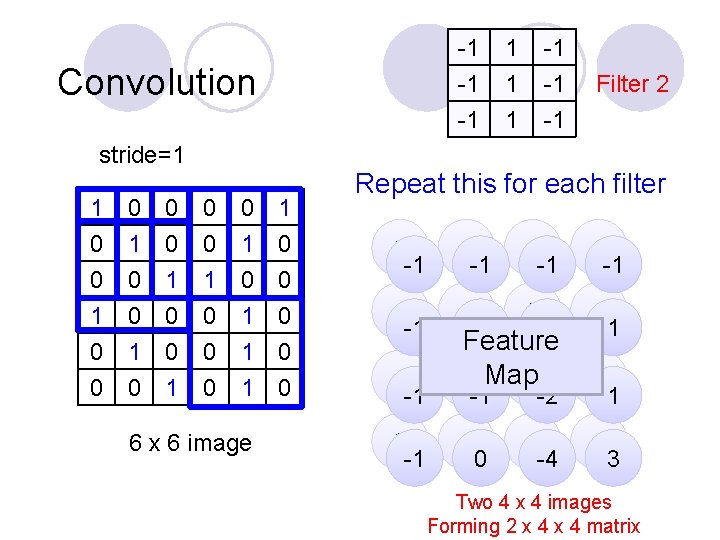 Convolution stride=1 1 0 0 1 0 0 0 1 0 1 1 0