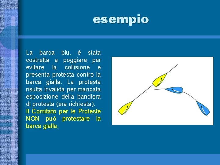 esempio La barca blu, è stata costretta a poggiare per evitare la collisione e