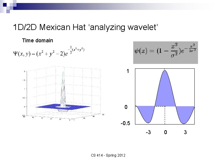 1 D/2 D Mexican Hat ‘analyzing wavelet’ Time domain 1 0 -0. 5 -3