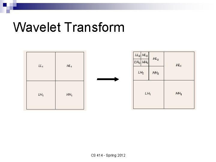 Wavelet Transform CS 414 - Spring 2012 